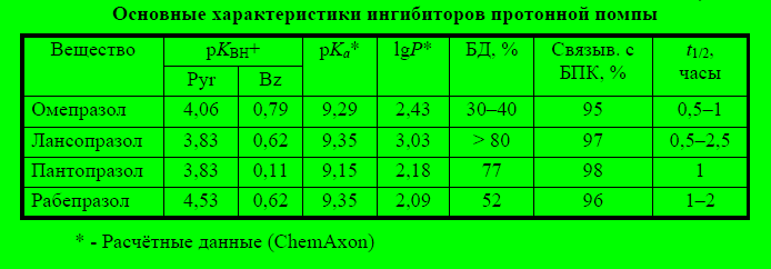 Кислотно-основные свойства - student2.ru