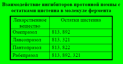 Кислотно-основные свойства - student2.ru