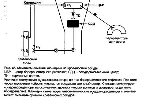 Средства, снижающие влияния симпатической нервной системы - student2.ru