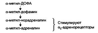 Средства, снижающие влияния симпатической нервной системы - student2.ru