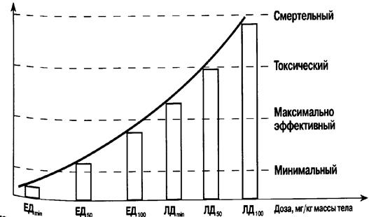 Условия, влияющие на действие ЛС - student2.ru