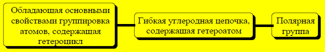 Замена имидазольного ядра на биоизостеричные структуры - student2.ru