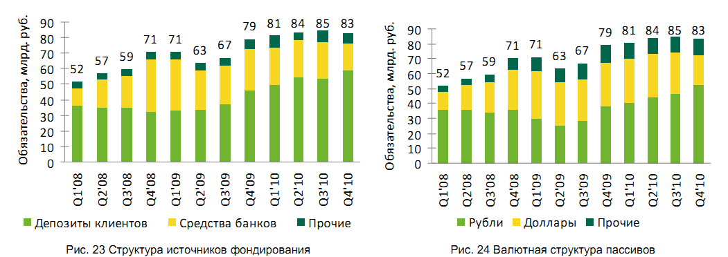 анализ финансового состояния банка - student2.ru