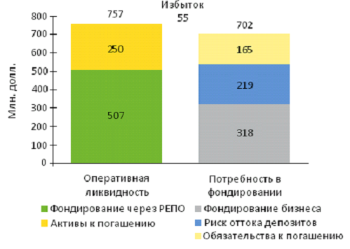 анализ финансового состояния банка - student2.ru