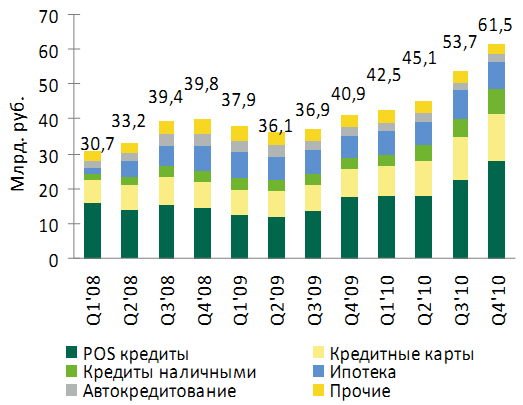 анализ финансового состояния банка - student2.ru