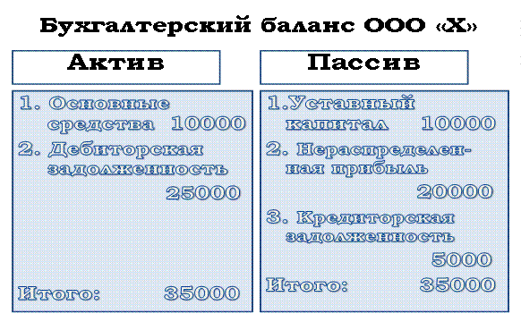 Анализ основных положений закона - student2.ru