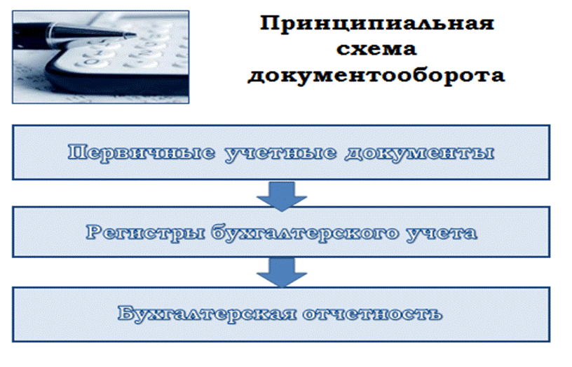 Анализ основных положений закона - student2.ru