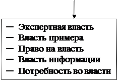 анализ системы руководства в организации ооо «анит» - student2.ru