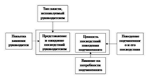 анализ системы руководства в организации ооо «анит» - student2.ru