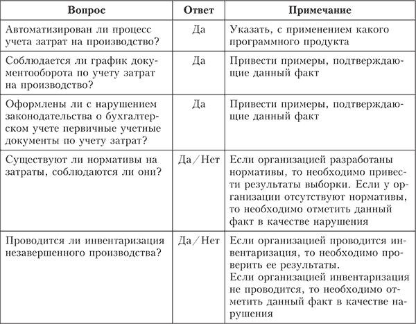 аудит затрат на производство - student2.ru