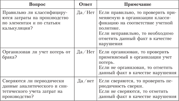 аудит затрат на производство - student2.ru