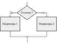 цель и организация выполнения курсовой работы - student2.ru