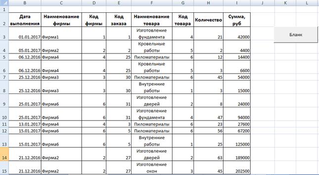 Составление списка использованных источников и литературы - student2.ru