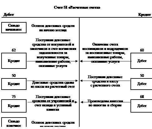 Чек на получение наличных денег в банке - student2.ru