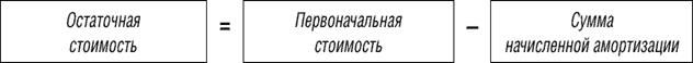 ДЕБЕТ 10 субсчет «Строительные материалы» КРЕДИТ 60 - student2.ru