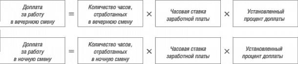 Доплата за работу в вечернюю и ночную смену при многосменном режиме - student2.ru