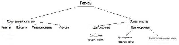 Достоверность, целостность, последовательность, сопоставимость - student2.ru