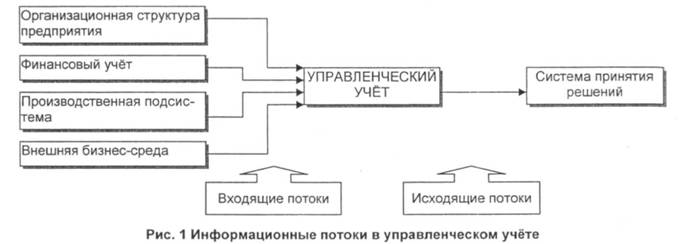 Формирование информационных потоков в управленческом учете» - student2.ru