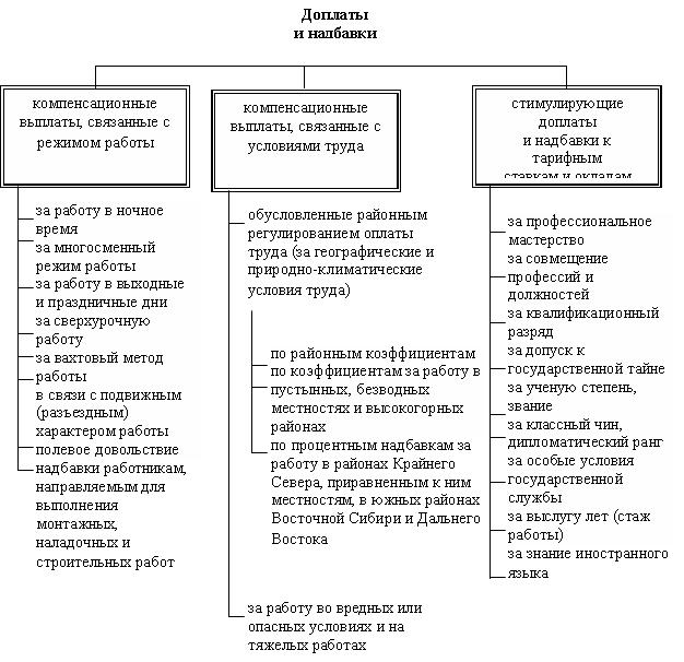 Где: Вф – фактическая выработка. - student2.ru