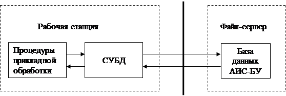 Глава 11. Особенности построения и функционирование - student2.ru