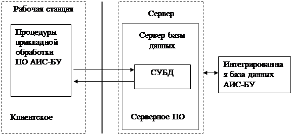 Глава 11. Особенности построения и функционирование - student2.ru