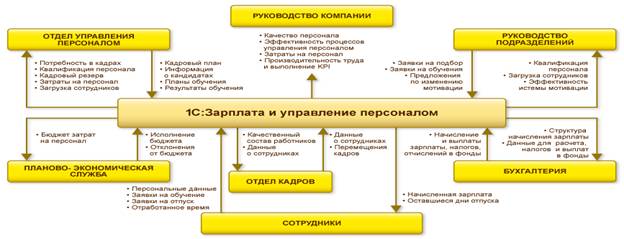 Глава 3 Совершенствование учет оплаты труда персонала в ООО «Алмаз» - student2.ru