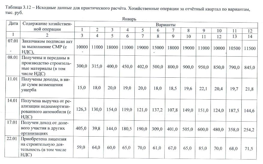 Исходные данные для выполнения индивидуальных заданий - student2.ru