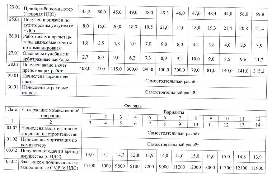 Исходные данные для выполнения индивидуальных заданий - student2.ru