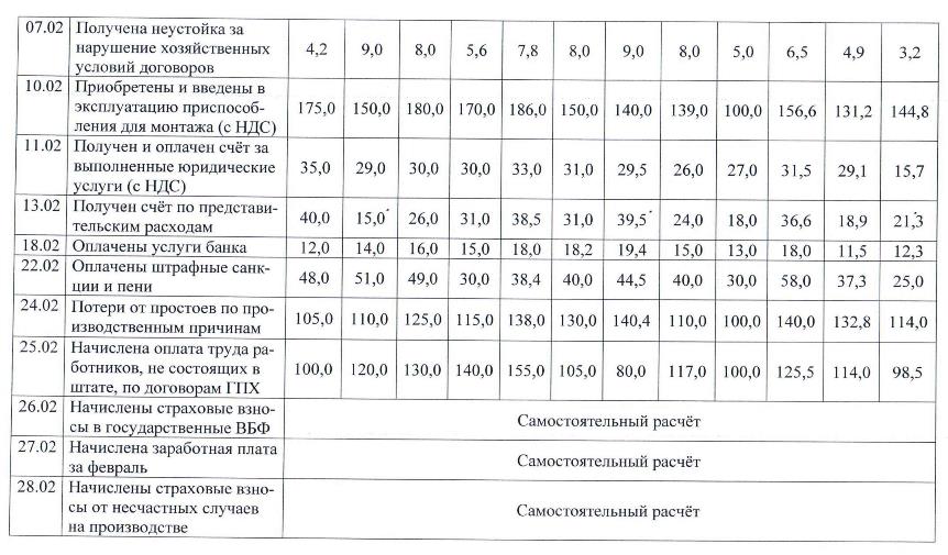 Исходные данные для выполнения индивидуальных заданий - student2.ru