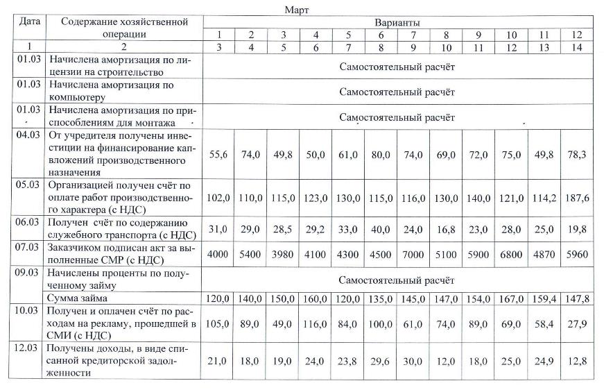 Исходные данные для выполнения индивидуальных заданий - student2.ru