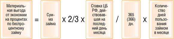 Как считать материальную выгоду по беспроцентному займу - student2.ru