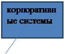 Классифицируйте программные продукты, предназначенные для автоматизации финансового учета в зависимости от выполняемых ими функций и размеров предприятия - student2.ru