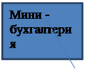 Классифицируйте программные продукты, предназначенные для автоматизации финансового учета в зависимости от выполняемых ими функций и размеров предприятия - student2.ru