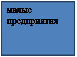 Классифицируйте программные продукты, предназначенные для автоматизации финансового учета в зависимости от выполняемых ими функций и размеров предприятия - student2.ru