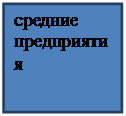 Классифицируйте программные продукты, предназначенные для автоматизации финансового учета в зависимости от выполняемых ими функций и размеров предприятия - student2.ru