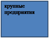 Классифицируйте программные продукты, предназначенные для автоматизации финансового учета в зависимости от выполняемых ими функций и размеров предприятия - student2.ru