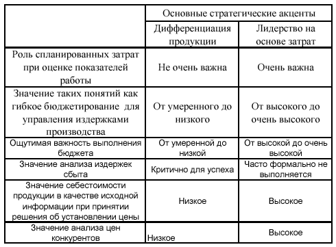 концепция затратообразующих факторов - student2.ru