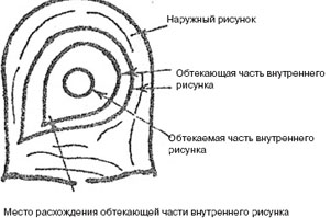 Короткие линии, похожие на точки - student2.ru