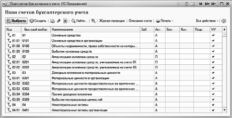 Механизм расшифровки отчетных данных - student2.ru