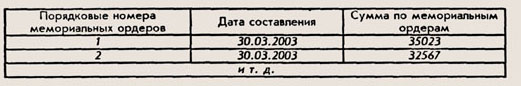 Мемориально-ордерная форма бухгалтерского учета - student2.ru