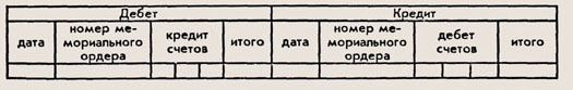 Мемориально-ордерная форма бухгалтерского учета - student2.ru