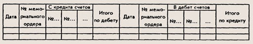 Мемориально-ордерная форма бухгалтерского учета - student2.ru