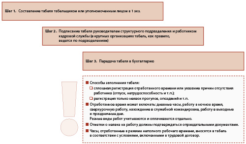 Методика расчета заработной платы - student2.ru