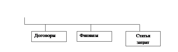 Модели организации аналитического учета - student2.ru