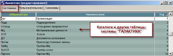 На базе системы Галактика ERP версии 9.1 - student2.ru