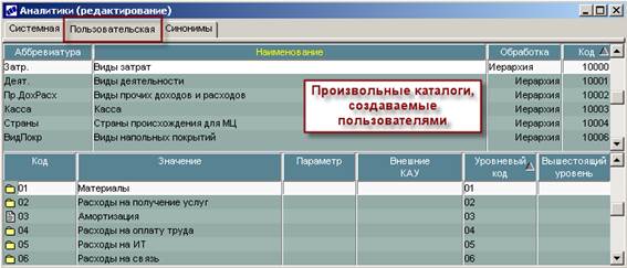 На базе системы Галактика ERP версии 9.1 - student2.ru
