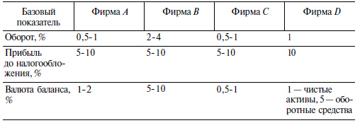 Оценка существенности информации - student2.ru