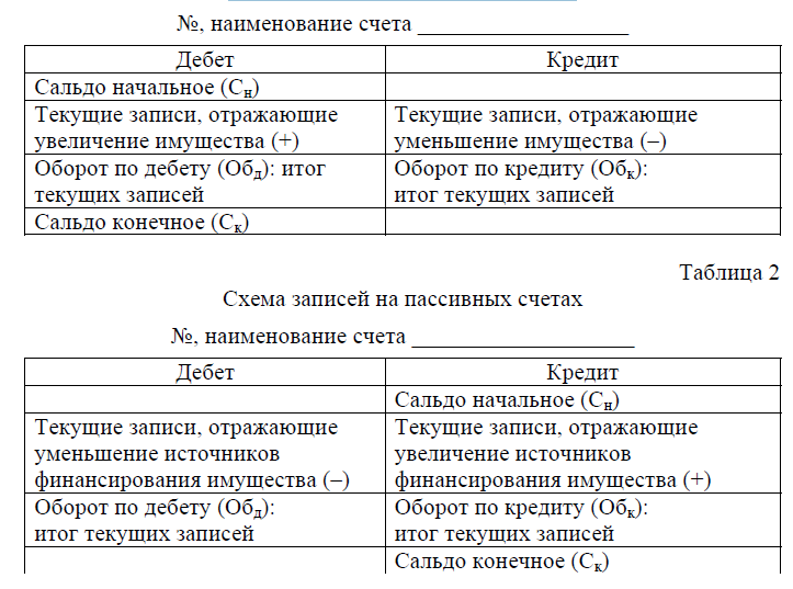 Основные показатели рентабельности - student2.ru