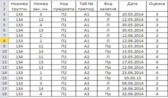 Отчет к лабораторной работе № 5 - student2.ru