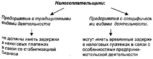 Первый этап подготовки к налоговой проверке - student2.ru